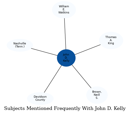 Related subjects