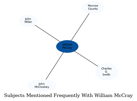 Related subjects