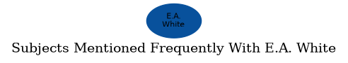 Related subjects