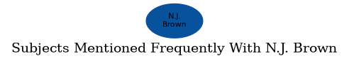 Related subjects