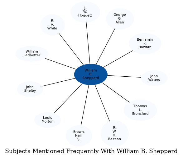 Related subjects