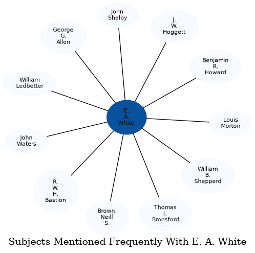 Related subjects