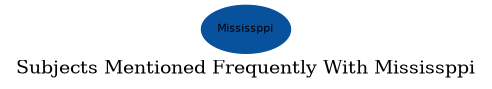 Related subjects