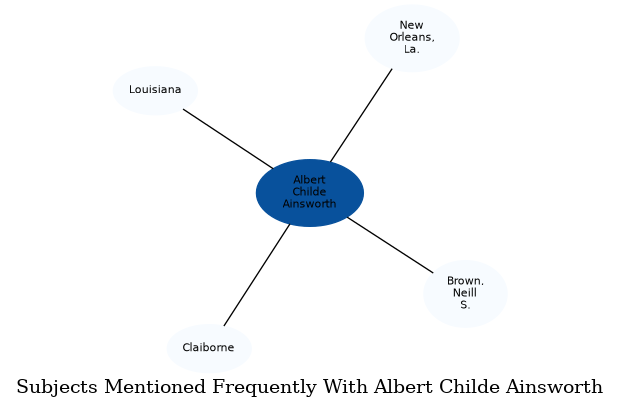 Related subjects