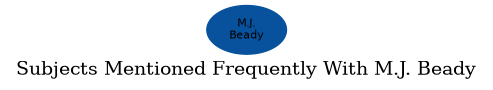 Related subjects