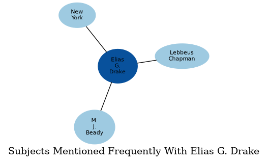 Related subjects