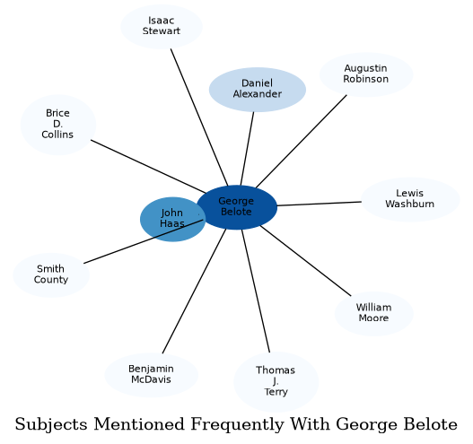 Related subjects