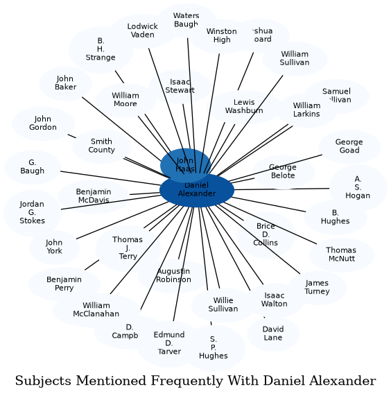 Related subjects