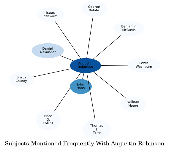 Related subjects