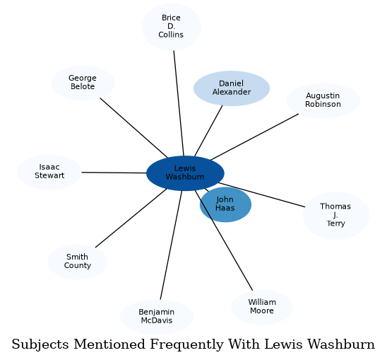 Related subjects