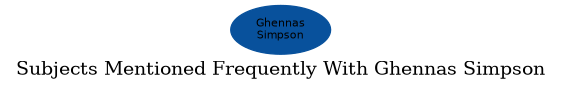 Related subjects