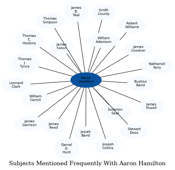 Related subjects