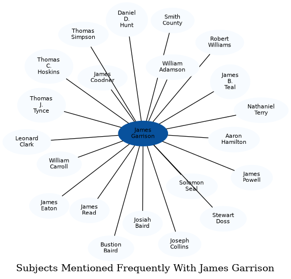 Related subjects