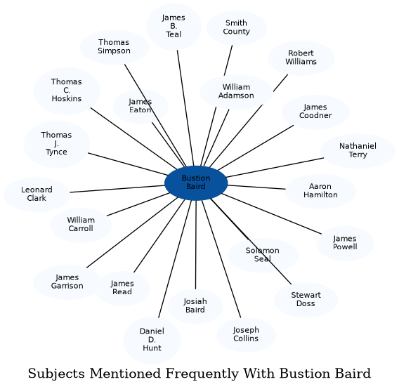 Related subjects
