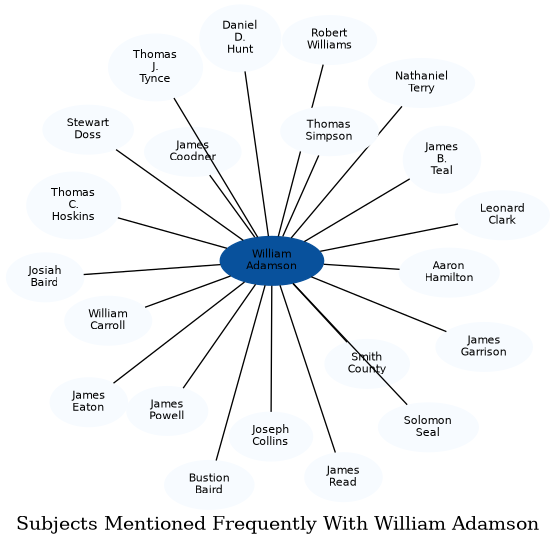 Related subjects