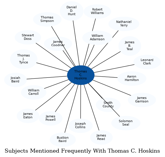 Related subjects