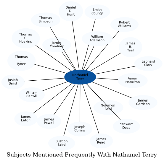 Related subjects