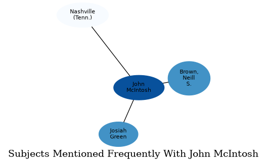 Related subjects