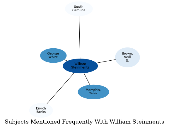 Related subjects