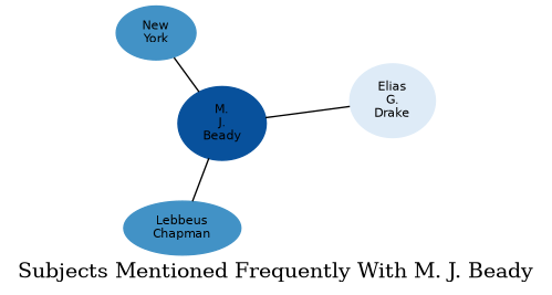 Related subjects