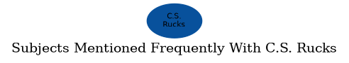 Related subjects