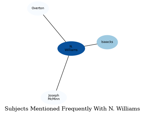Related subjects