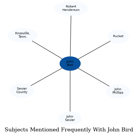 Related subjects
