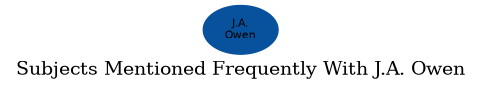 Related subjects