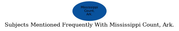 Related subjects