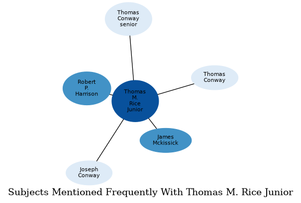 Related subjects