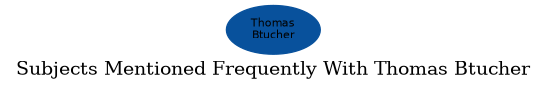 Related subjects