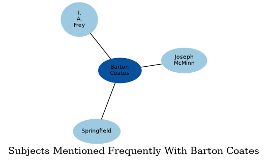 Related subjects