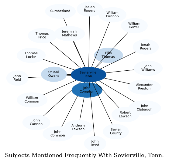 Related subjects