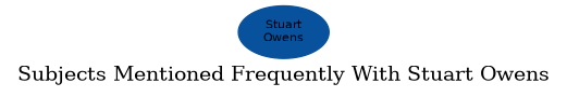 Related subjects