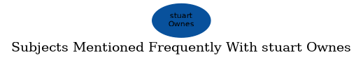Related subjects