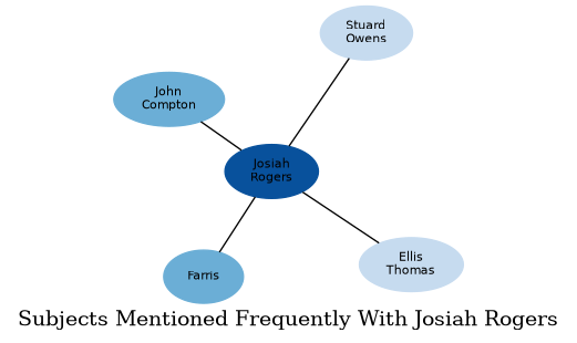 Related subjects