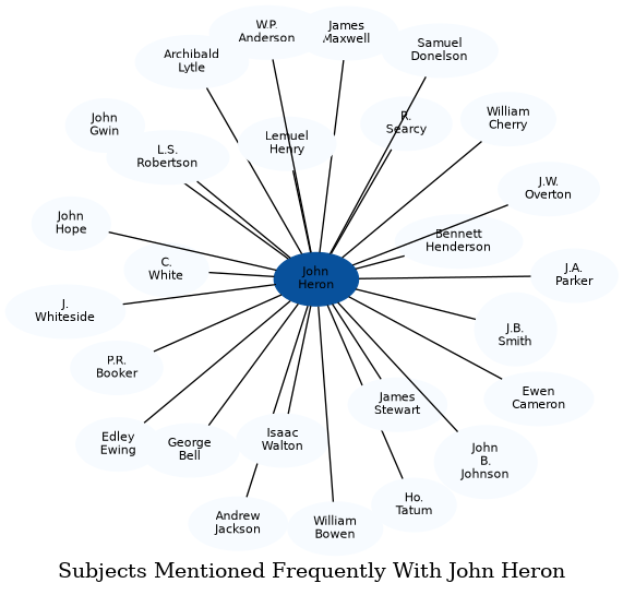 Related subjects