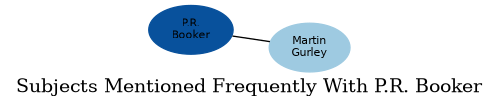Related subjects