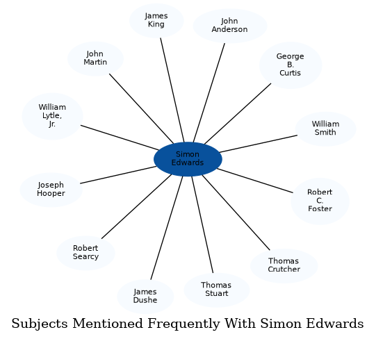 Related subjects
