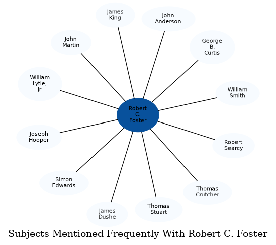 Related subjects