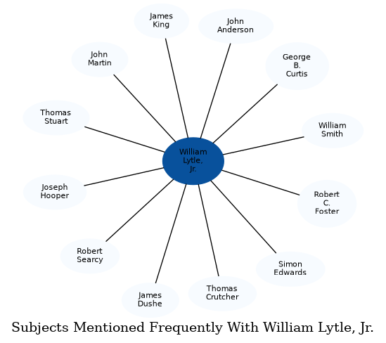 Related subjects