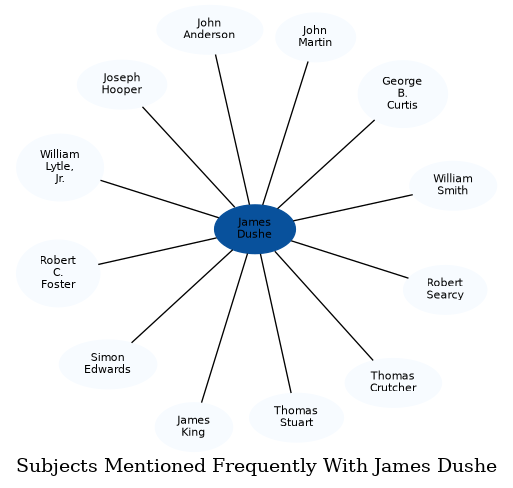 Related subjects