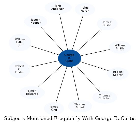 Related subjects