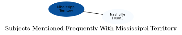 Related subjects