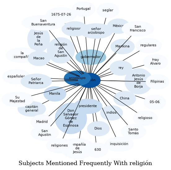 Related subjects