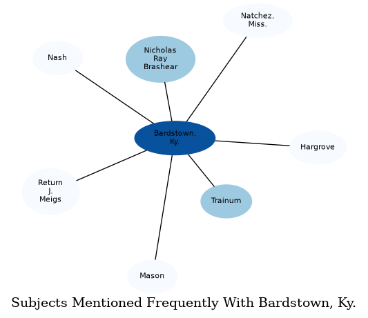 Related subjects
