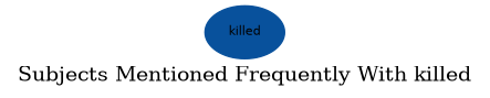 Related subjects