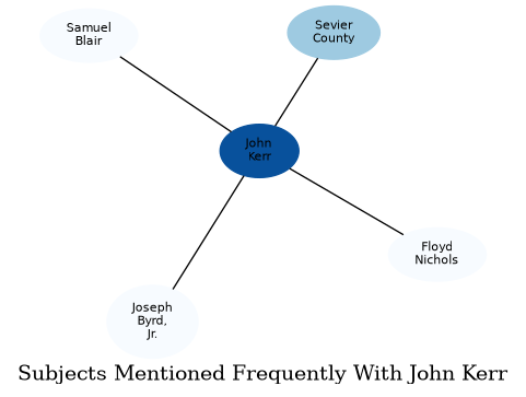 Related subjects