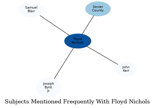 Related subjects