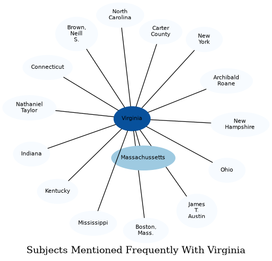 Related subjects